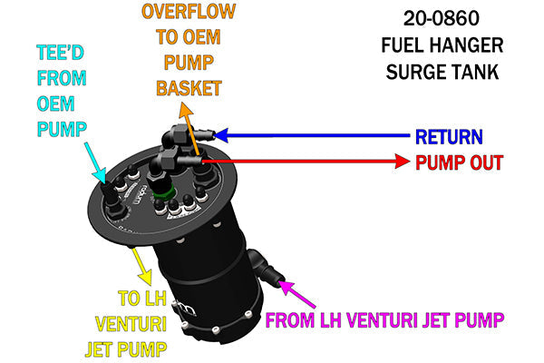 Radium Fuel Hanger Surge Tank (FHST), Audi R8 / Lamborghini Gallardo / Huracan