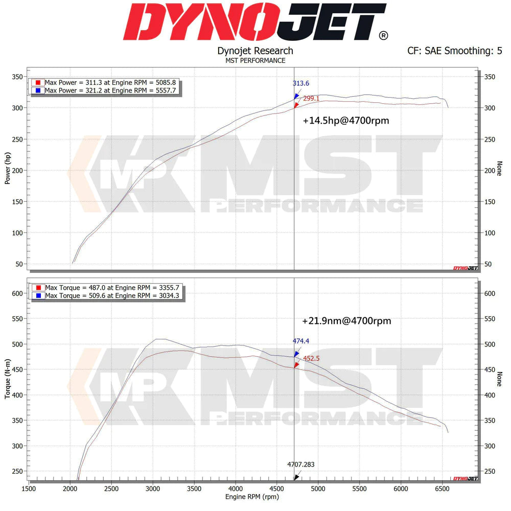 MST Cold Air Intake - Cold Air Intake for Toyota Supra A90 & BMW Z4 (B58 3.0l turbo) (TY-SUP01)