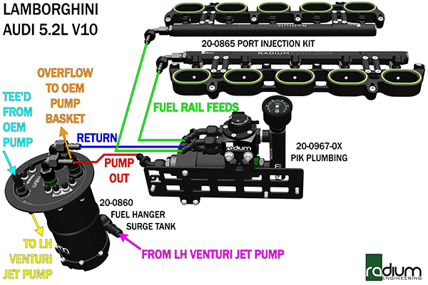 Radium Engineering FHST Extension Add-On for Audi R8 Type 4S / Lamborghini Huracan