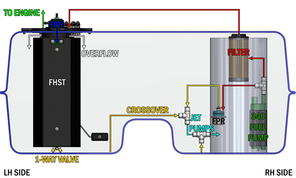 Radium Engineering Fuel Hanger Surge Tank - Nissan 370Z & Z (400Z) (Walbro/AEM, No Pumps)