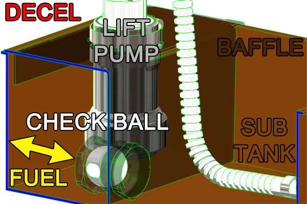 Radium Fuel Hanger Surge Tank - Mazda RX-7 FD
