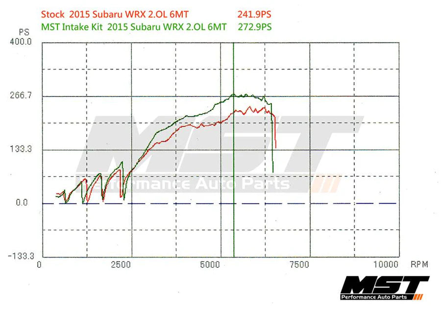 Cold Air Intake - Subaru WRX / Levorg 2.0L (2014+) (WRX-1501)