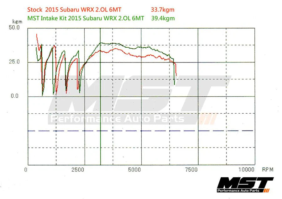 Cold Air Intake - Subaru WRX / Levorg 2.0L (2014+) (WRX-1501)