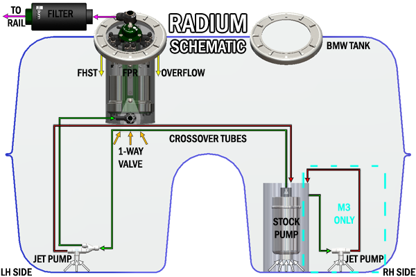 Radium BMW E90/E91/E92/E93 FHST-RA Fuel Hanger System