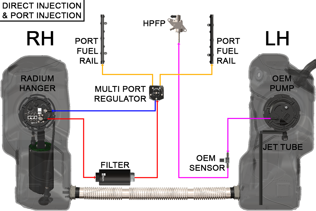 Radium Engineering Fuel Hanger Surge Tank for Chevrolet Corvette C8 2020+ - Pumps Not Included