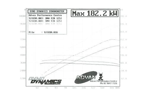 XForce BMW 1 Series F20 125i Varex Valved Cat Back Exhaust System