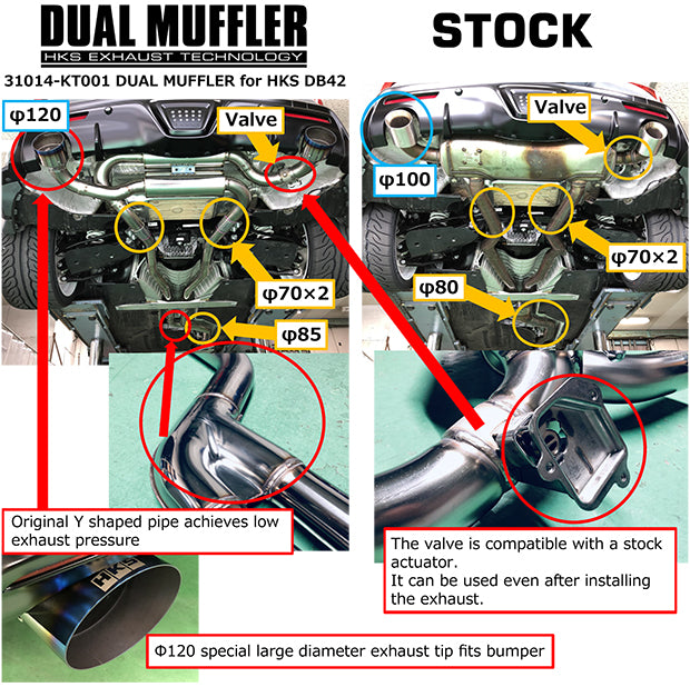 HKS Dual Muffler Catback Exhaust for Toyota Supra GR A90 19+