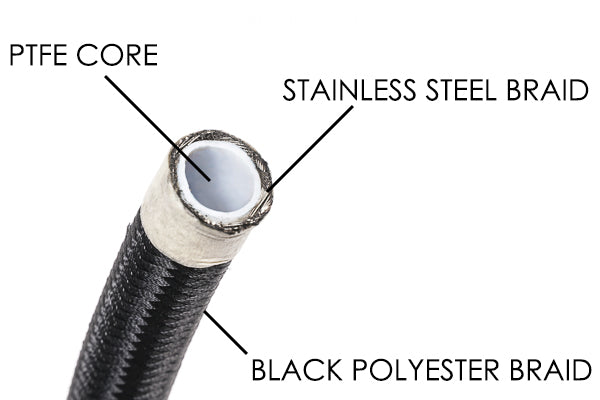 Radium DIY Universal PTFE Hose Kits