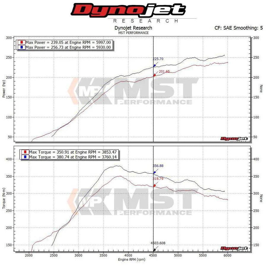 Cold Air Intake - Subaru WRX STI (2014+) (SUB-STI1501)