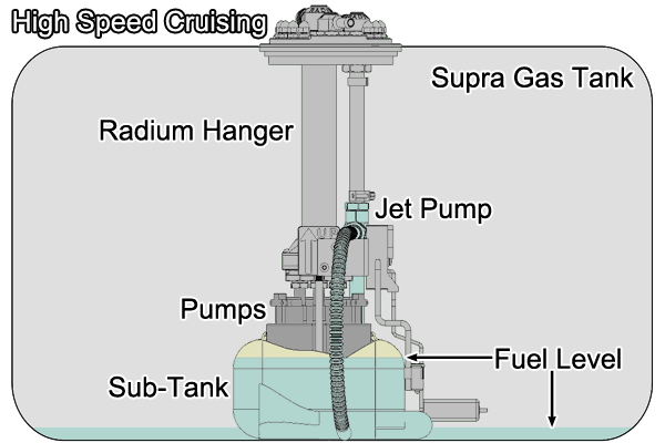 Radium Fuel Pump Hanger - Toyota Supra A80 JZA80 (1993-2002)