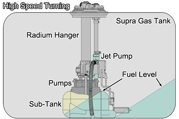 Radium Fuel Pump Hanger - Toyota Supra A80 JZA80 (1993-2002)